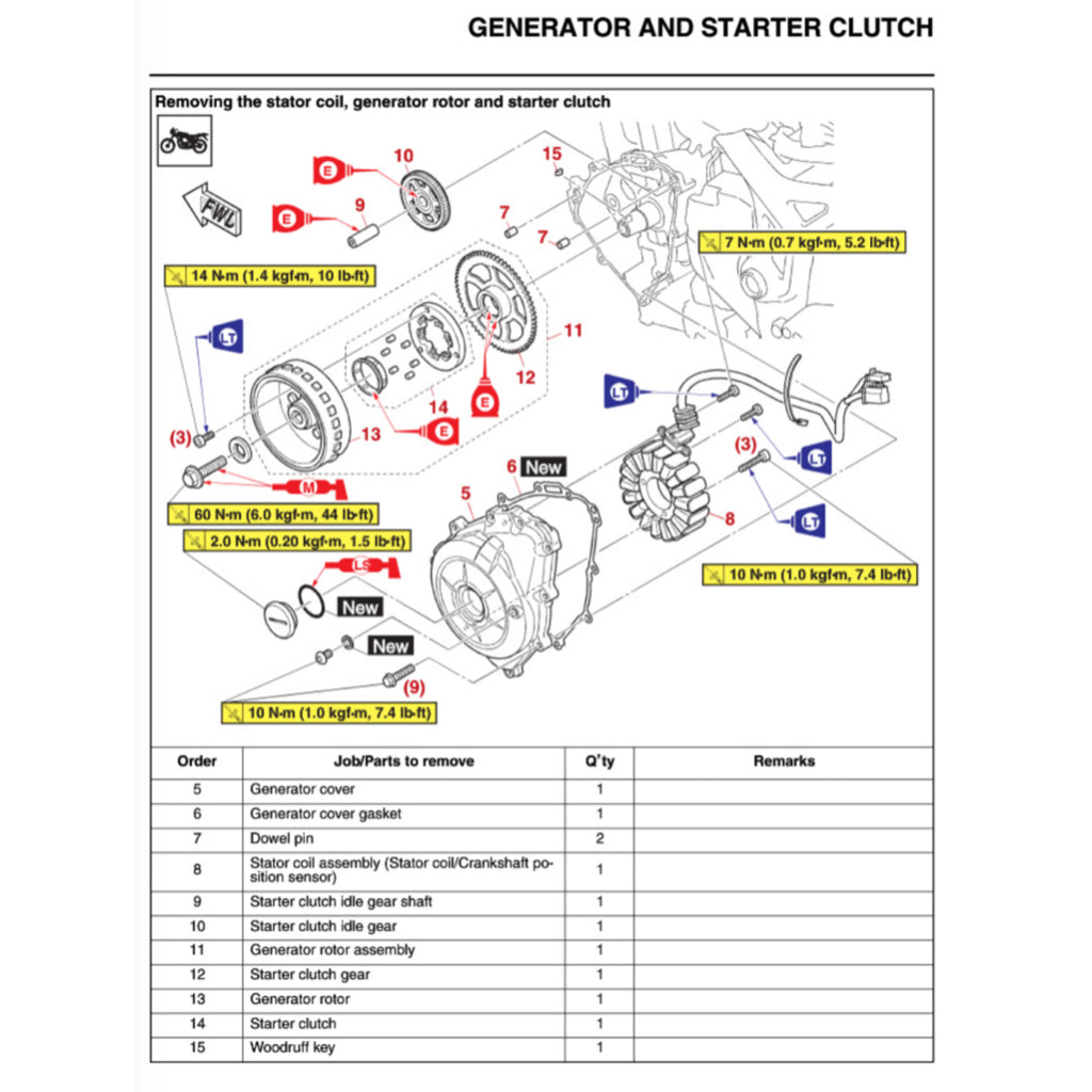 Yamaha MT-03 / MT-25 / MT25 V2 2020+ Full Manual Set – Repair & Maintenance Manual and User Handbook - page 4
