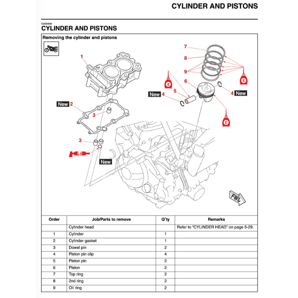 Yamaha MT-03 / MT-25 / MT25 V2 2020+ Full Manual Set – Repair & Maintenance Manual and User Handbook - page 5