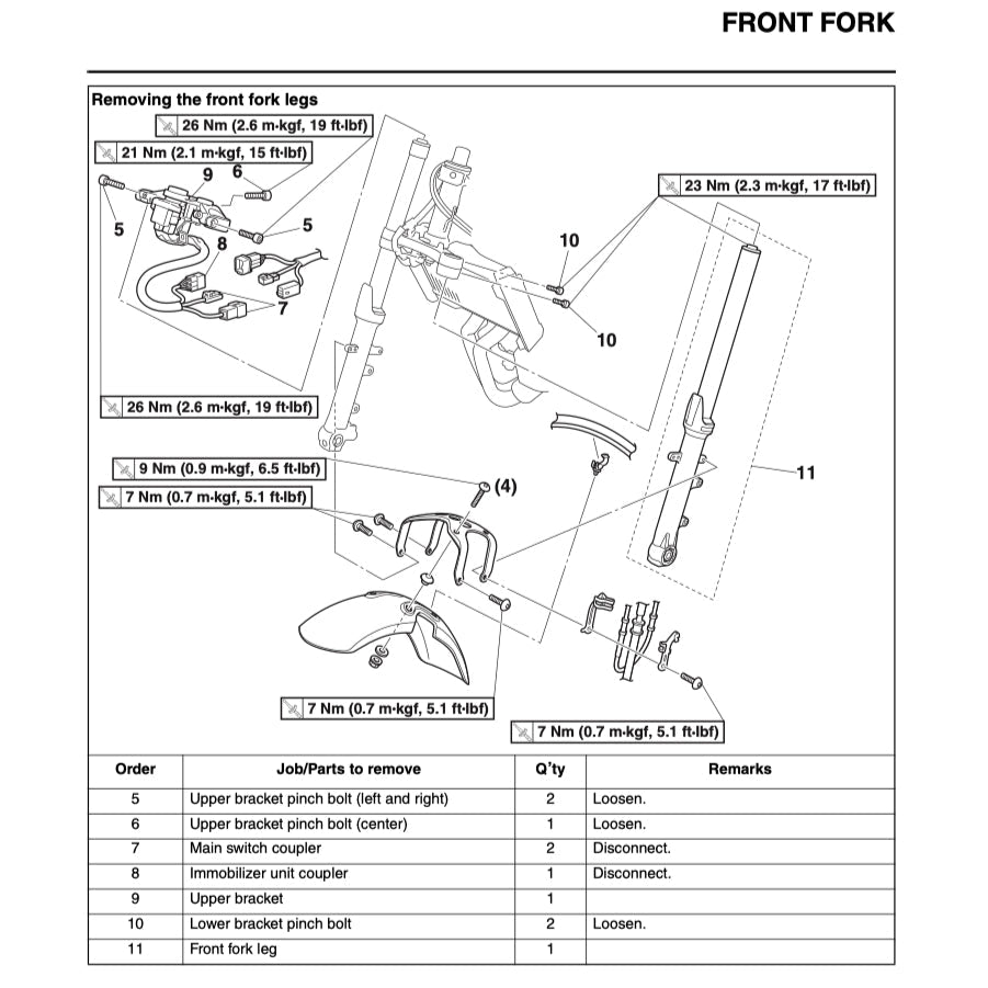 Yamaha XSR700 XSR 700 2016+ Full Manual Set – Repair & Maintenance Manual and User Handbook - page 8