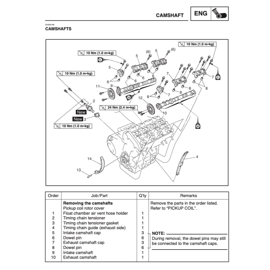 Yamaha FZS1000 FZS 1000 FAZER 1000 2001-2005 Full Manual Set – Repair & Maintenance Manual and Spare Parts Catalog and User Handbook - page 5