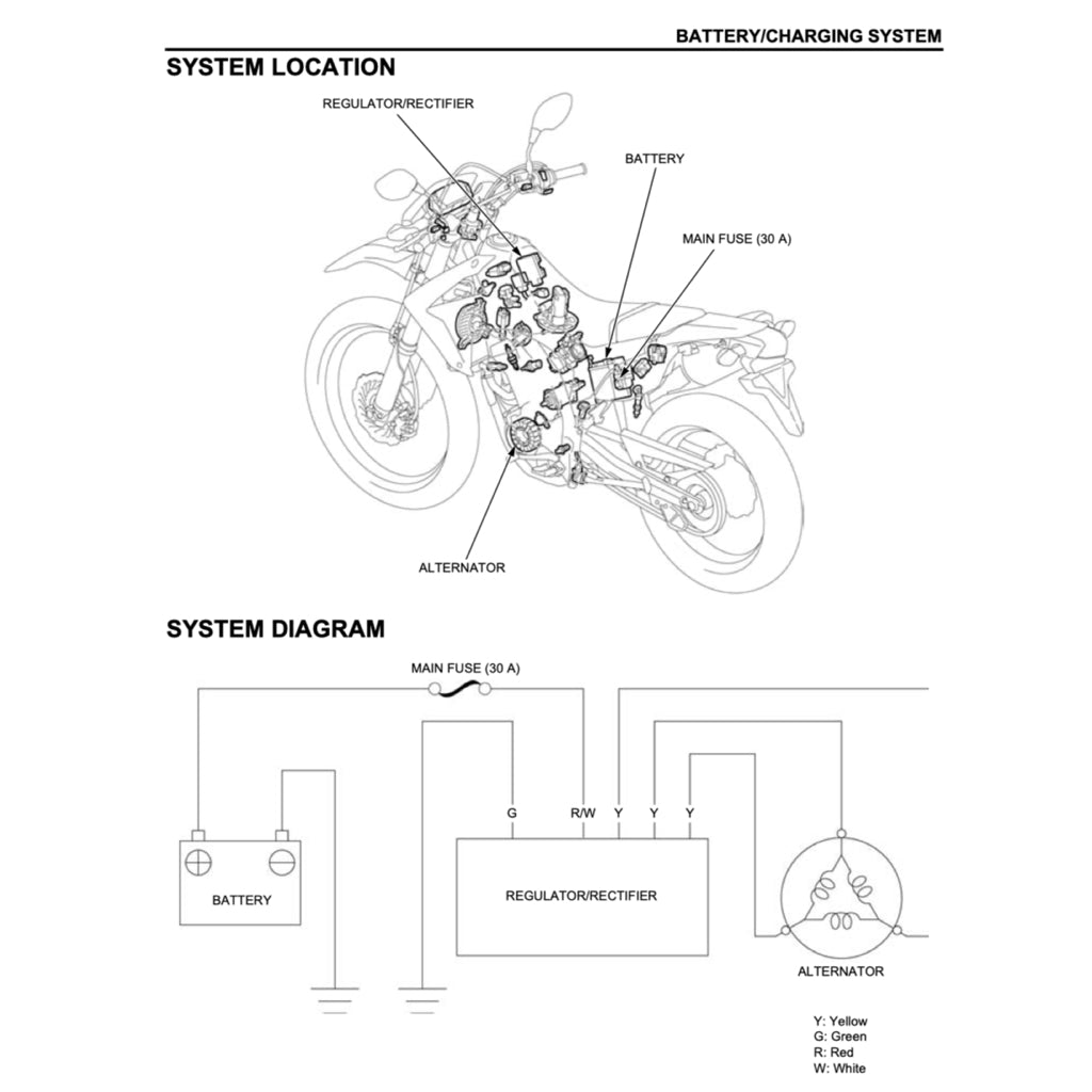 Honda CRF 250 CRF250 L/RLA/M/R/X 2004-2020 Full Manual Set – Repair & Maintenance Manual and Spare Parts Catalog and User Handbook - page 9