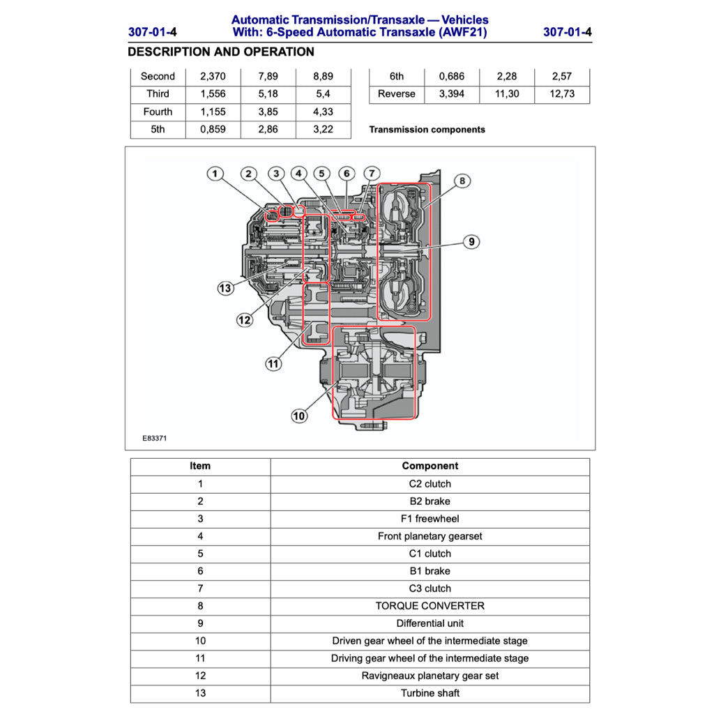 Ford MONDEO MK4 2007-2014 Full Manual Set – Repair & Maintenance Manual - page 6