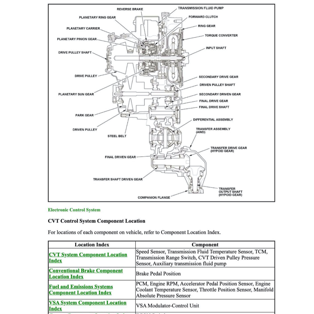 CRV Honda CR-V RW/RT/RY 2017-2023 Full Manual Set – Repair & Maintenance Manual - page 8