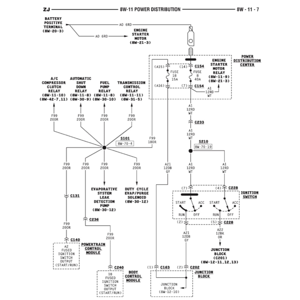 Jeep GRAND CHEROKEE ZJ 1993-1998 Full Manual Set – Repair & Maintenance Manualand Spare Parts Catalog - page 6