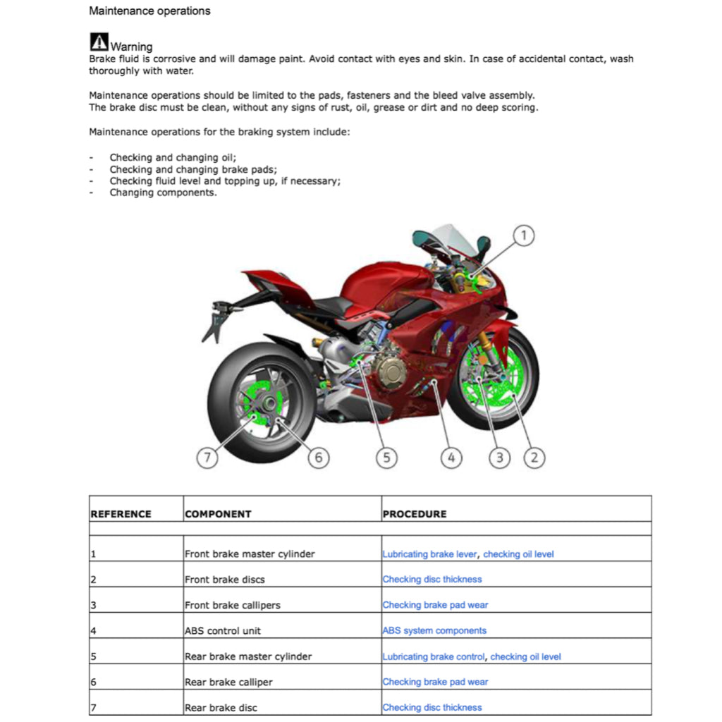 Ducati PANIGALE V4R 2023+ Full Manual Set – Repair & Maintenance Manual and Spare Parts Catalog and User Handbook - page 5