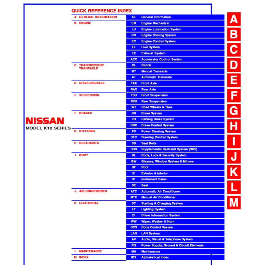 Nissan MICRA MARCH K12 2002-2010 Full Manual Set – Repair & Maintenance Manual - page 2