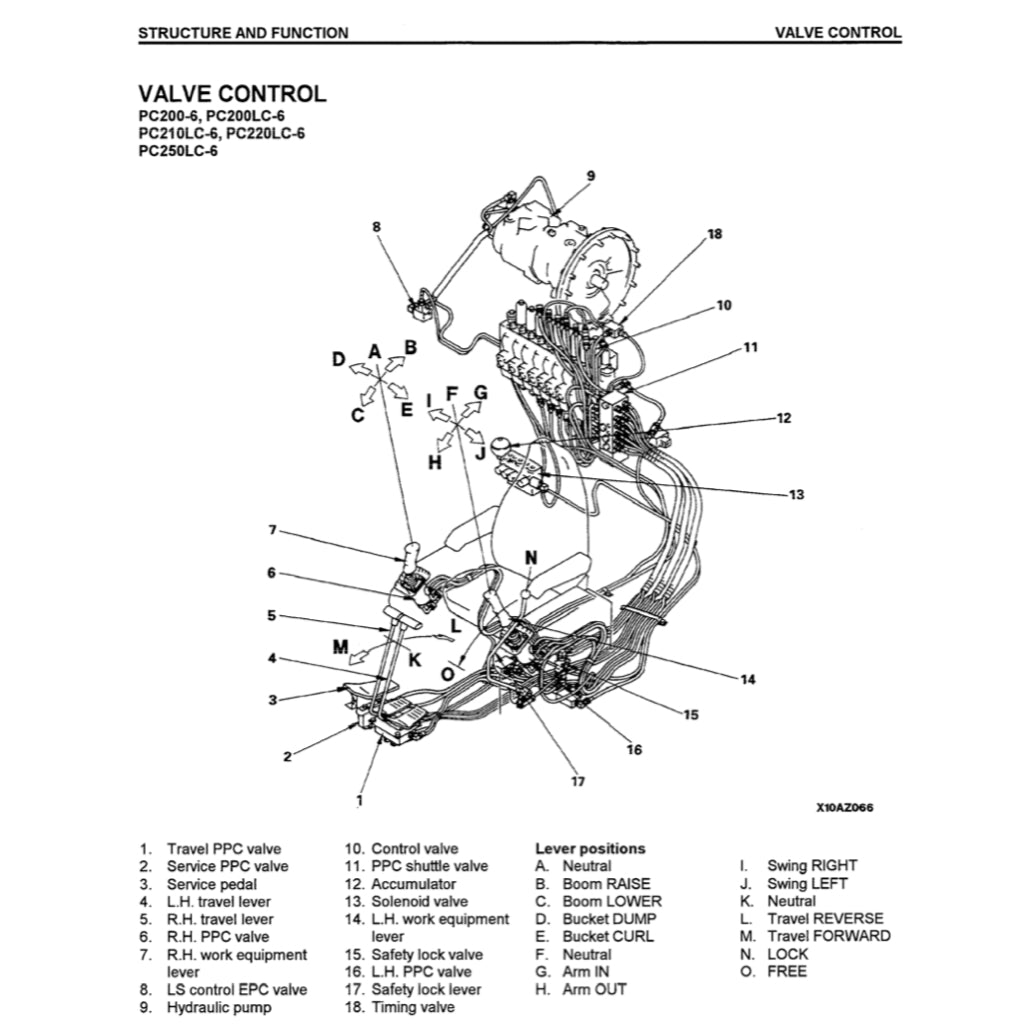 KOMATSU PC200/210/220/25 LC-6-7-8 Workshop Repair Manual - page 4