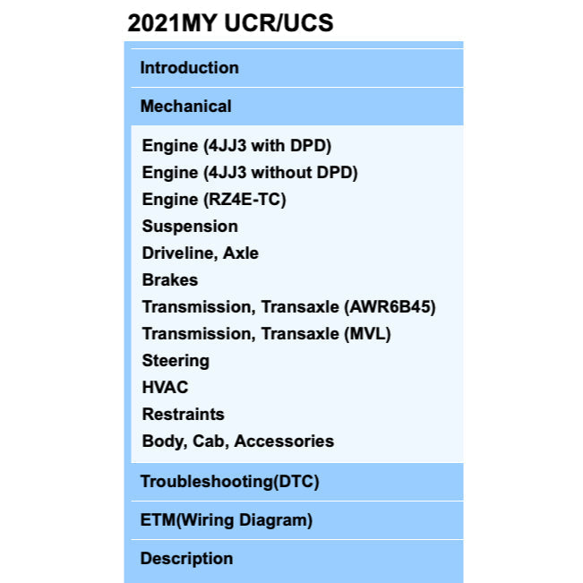 Isuzu D-MAX / MU-X UCR/UCS 2021+ Full Manual Set – Repair & Maintenance Manual - page 2