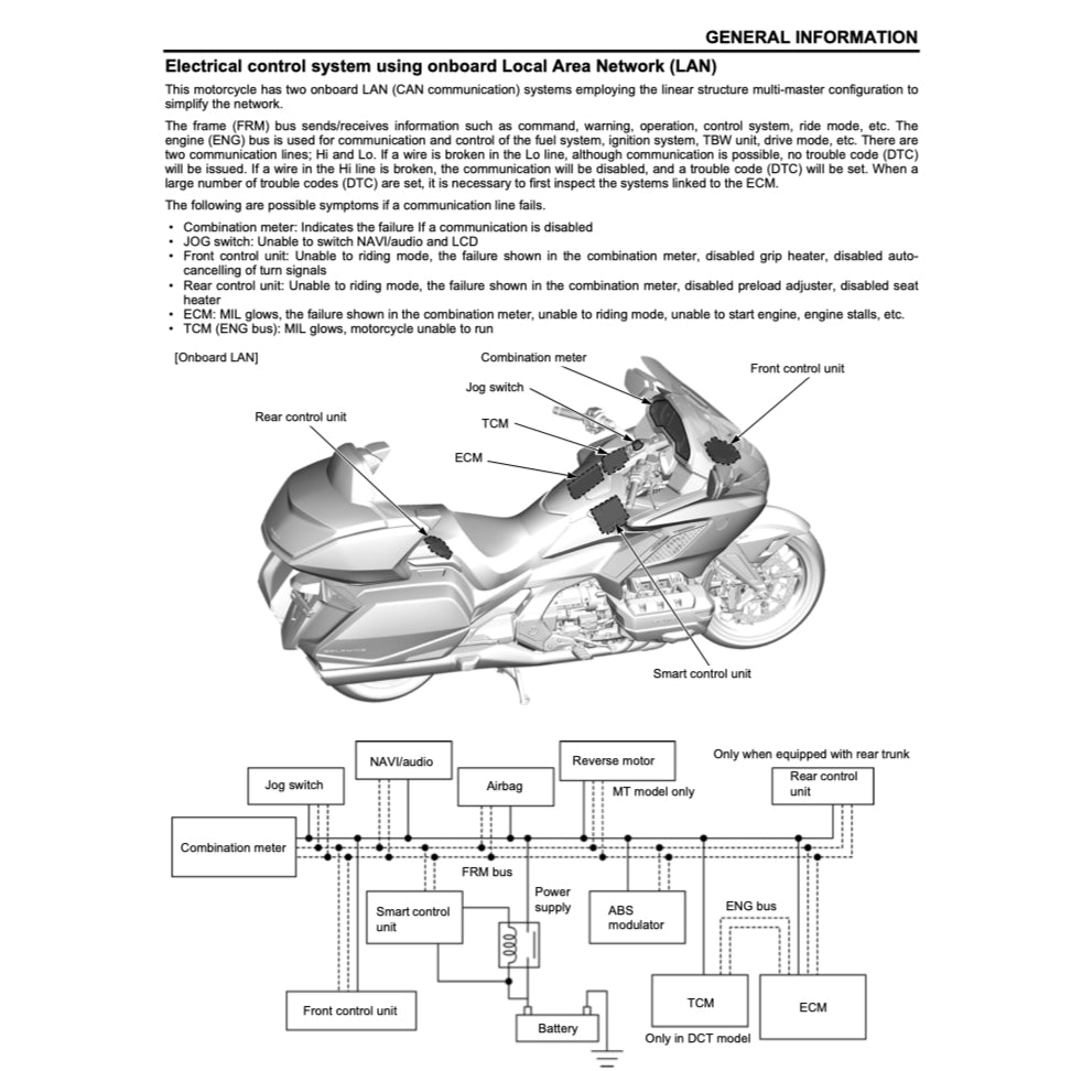 Honda GOLD WING GL1800 2018+ Full Manual Set – Repair & Maintenance Manual and User Handbook - page 4