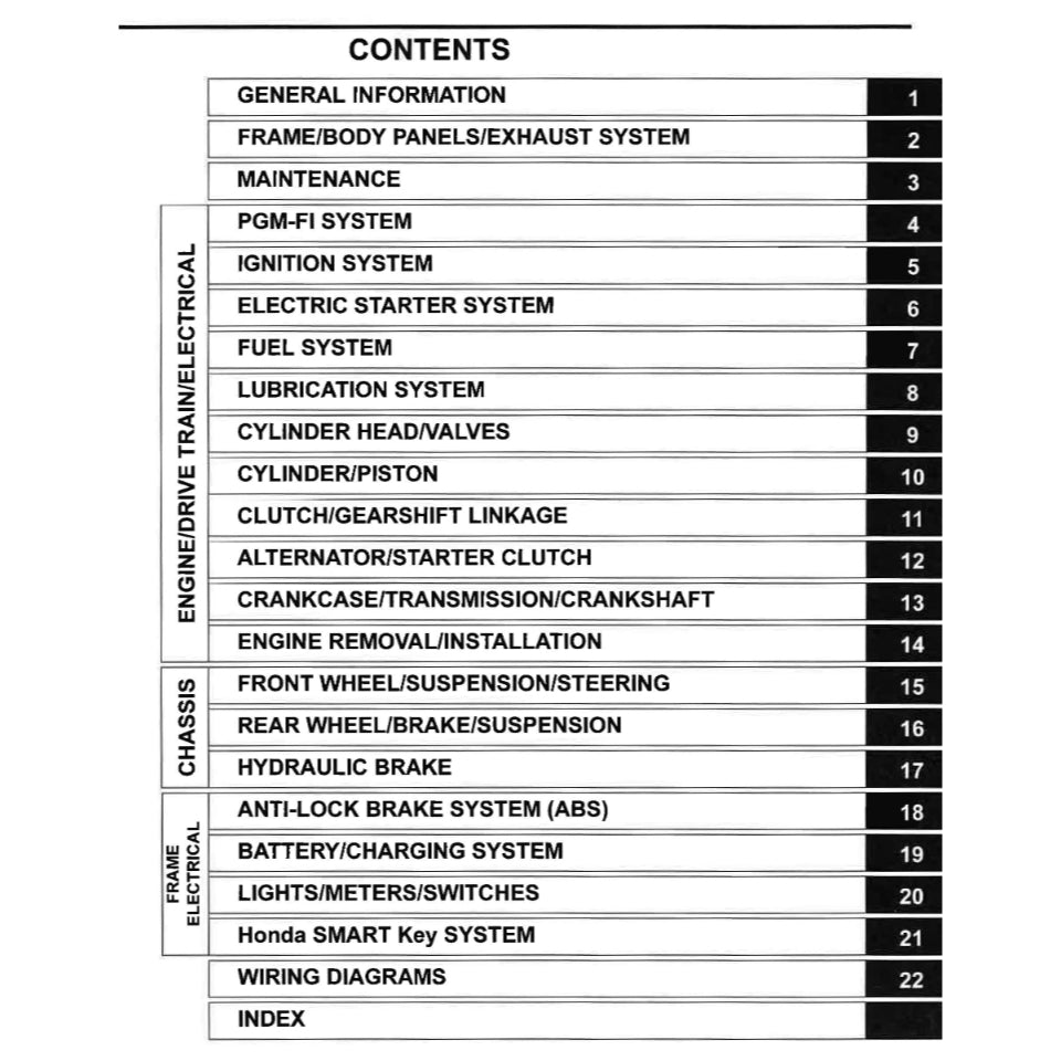 Honda HUNTER CUB CT125 TRAIL 125A 2021+ Full Manual Set – Repair & Maintenance Manual and Spare Parts Catalog and User Handbook - page 2