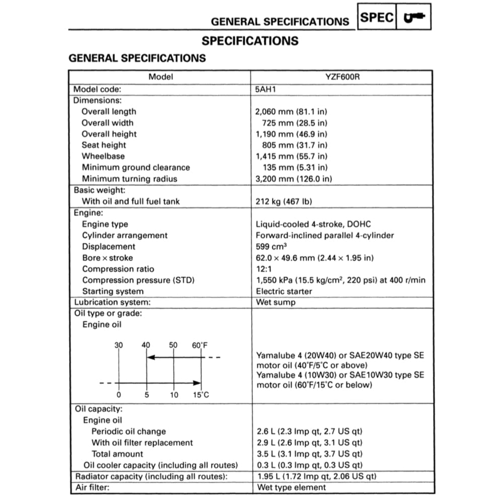 Yamaha YZF600R THUNDERCAT 1996-2007 Full Manual Set – Repair & Maintenance Manual and User Handbook - page 3