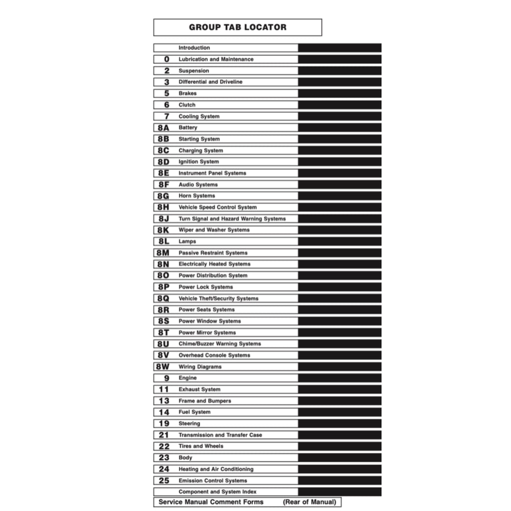 Jeep CHEROKEE XJ 1995-2001 Full Manual Set – Repair & Maintenance Manual - page 2