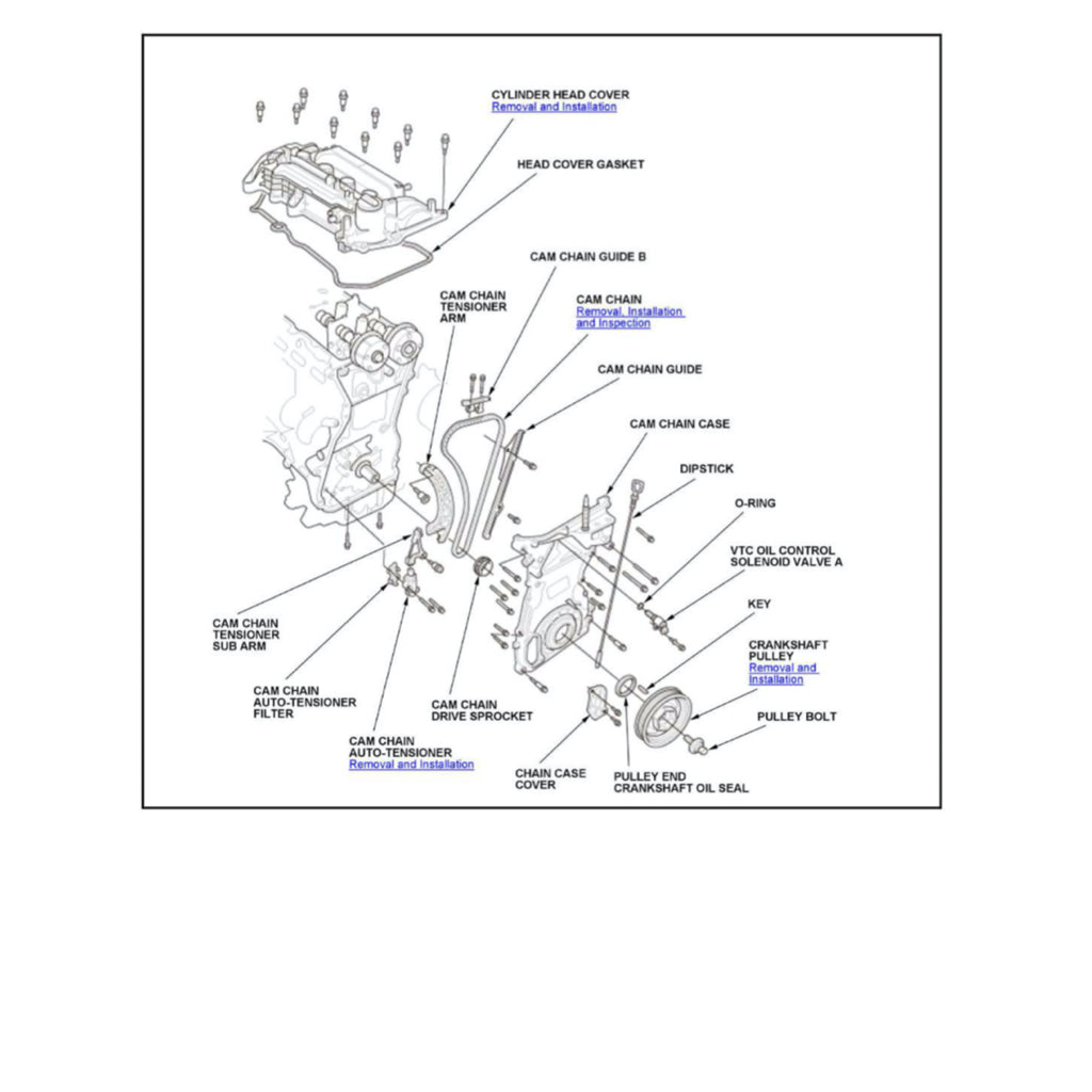CRV Honda CR-V RW/RT/RY 2017-2023 Full Manual Set – Repair & Maintenance Manual - page 3