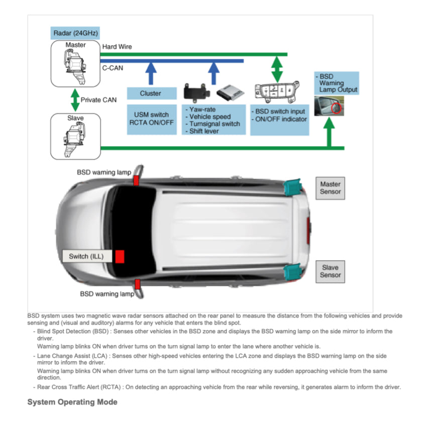 Kia SORENTO UM 2015-2018 Full Manual Set – Repair & Maintenance Manual - page 7