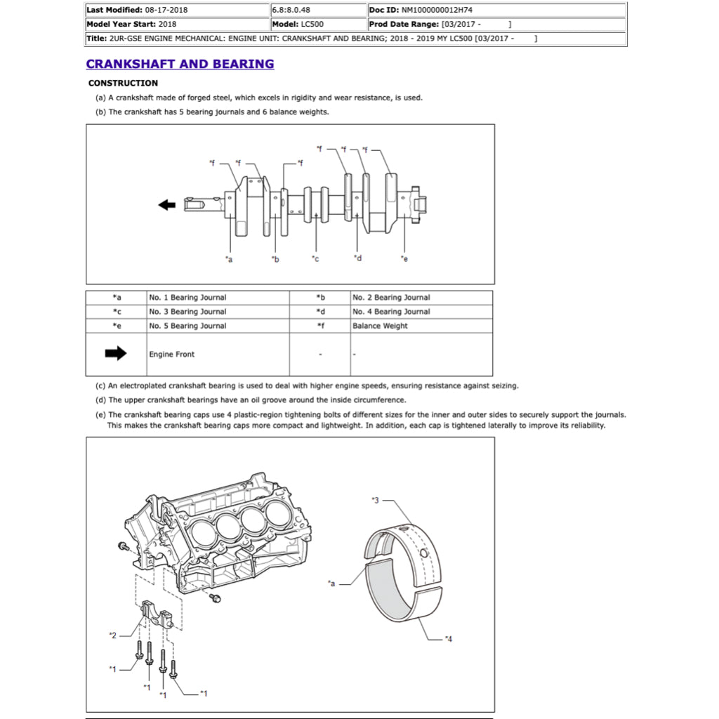 Lexus LC500 2017+ Full Manual Set – Repair & Maintenance Manual - page 5