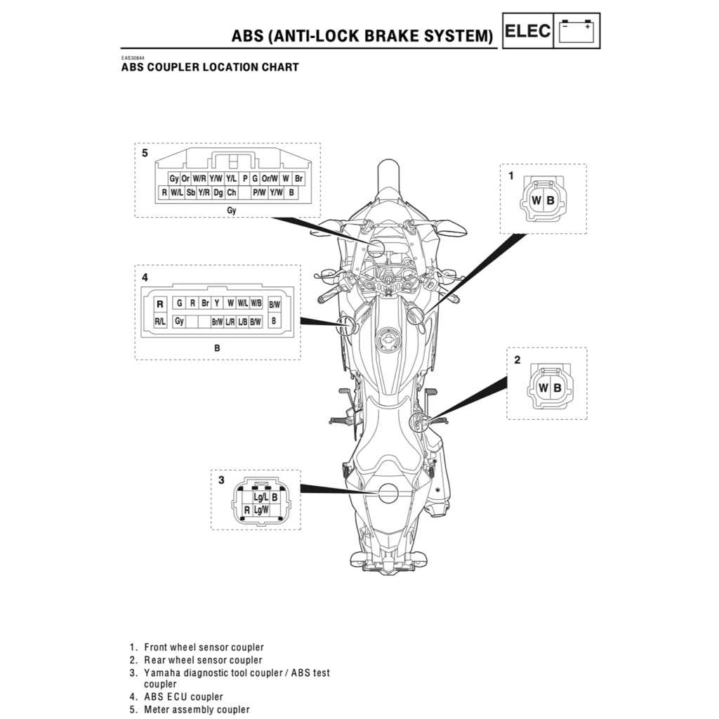Yamaha YZF-R15 M V4 2022+ Full Manual Set – Repair & Maintenance Manual and Spare Parts Catalog and User Handbook - page 6