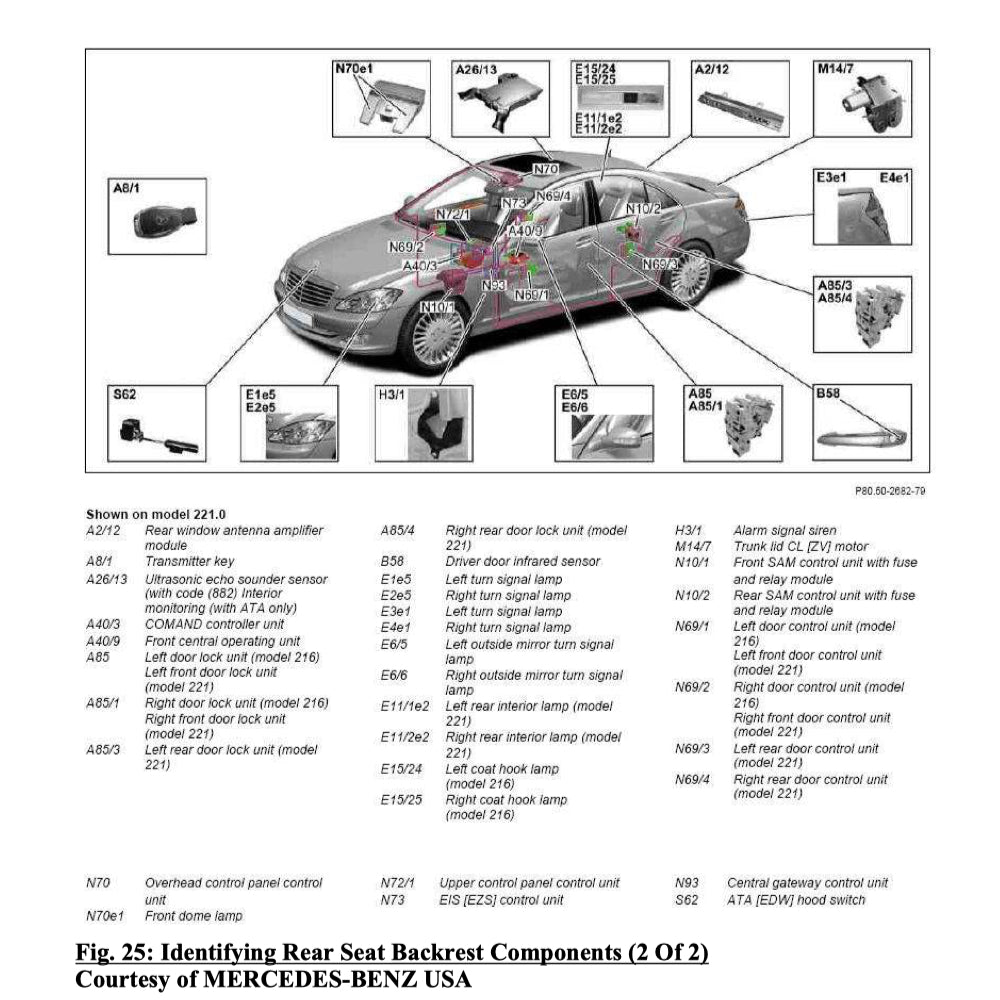 Mercedes-Benz W221 2006-2013 Full Manual Set – Repair & Maintenance Manual - page 7