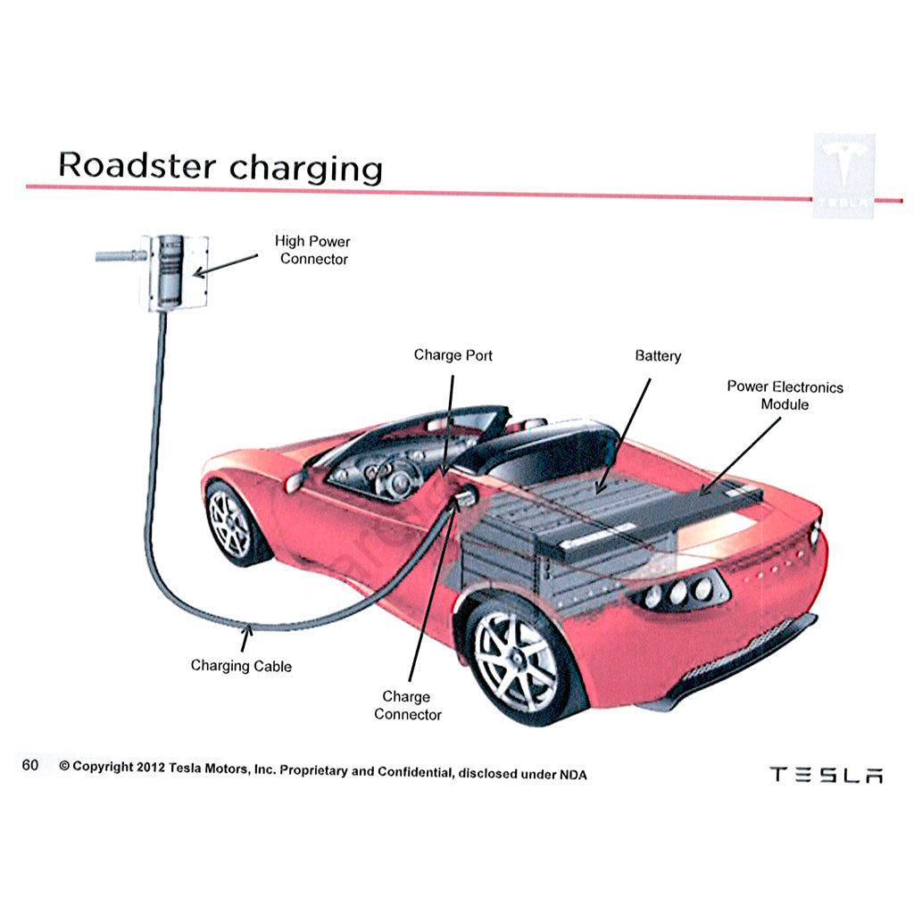 Tesla ROADSTER I 2008-2012 Full Manual Set – Repair & Maintenance Manual and Spare Parts Catalog - page 2