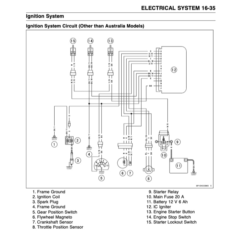 Kawasaki KLX450R KLX 450R 2008-2016 Full Manual Set – Repair & Maintenance Manual and Spare Parts Catalog andUser Handbook - page 6