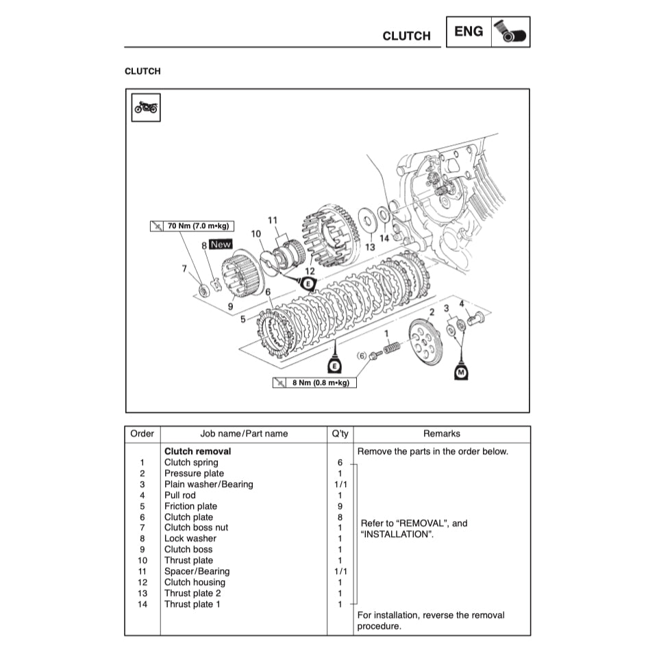 Yamaha TDM850 1996-2001 Full Manual Set – Repair & Maintenance Manual and Spare Parts Catalog and User Handbook - page 6