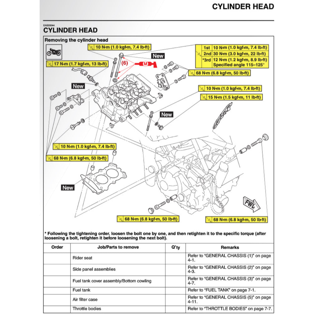 Yamaha MT-03 / MT-25 / MT25 V2 2020+ Full Manual Set – Repair & Maintenance Manual and User Handbook - page 6