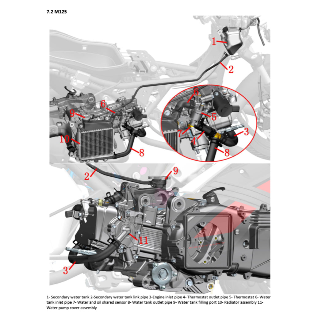 ZONTES M125 / M310 / M350 / M350E 2021-2023 Full Manual Set – Service Maintenance Manual - page 2