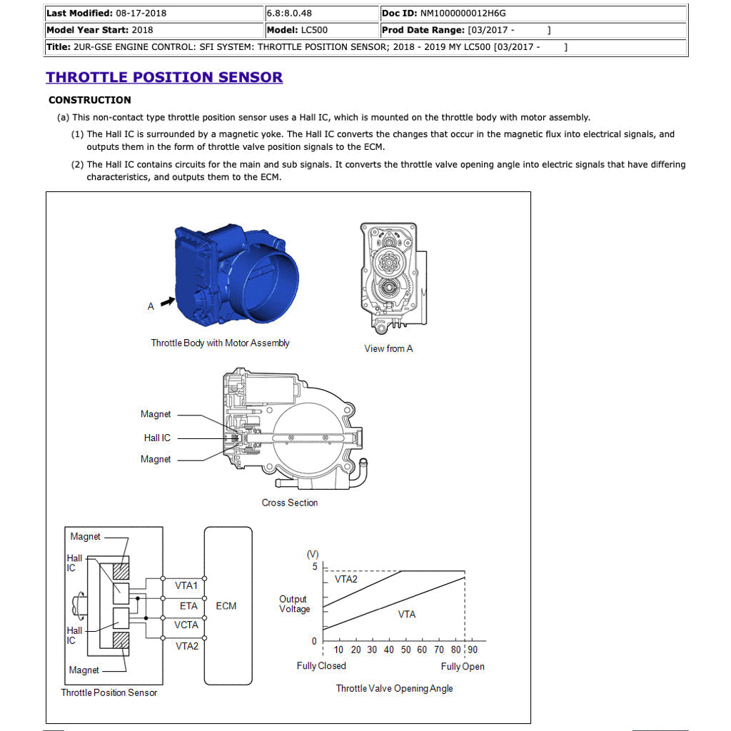 Lexus LC500 2017+ Full Manual Set – Repair & Maintenance Manual - page 6
