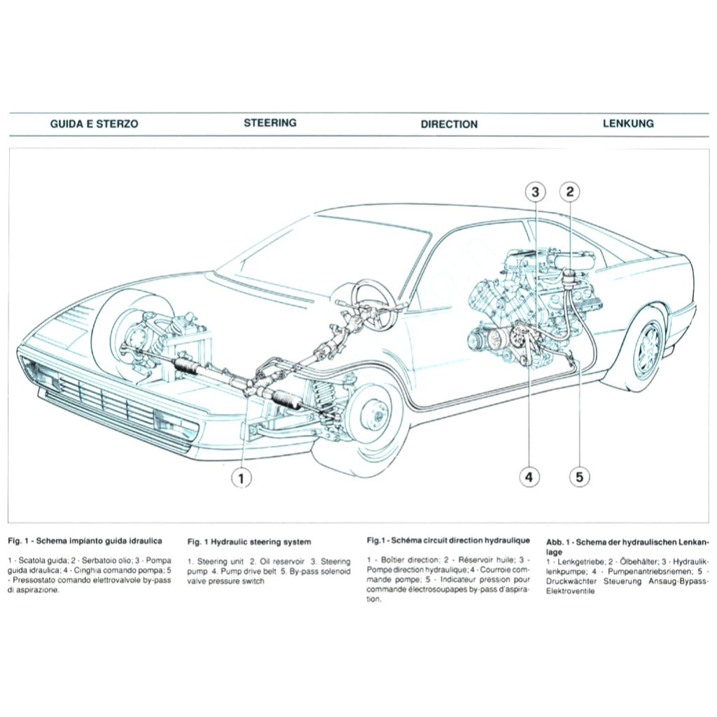 Ferrari MONDIAL T F108 1989-1993 Full Manual Set – Service Workshop Manual and Spare Parts Catalog - page 7