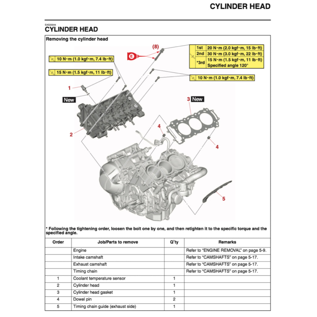 Yamaha TRACER 9 /TRACER 9GT 2021-2024 Full Manual Set – Repair & Maintenance Manual and Spare Parts Catalog and User Handbook - page 6