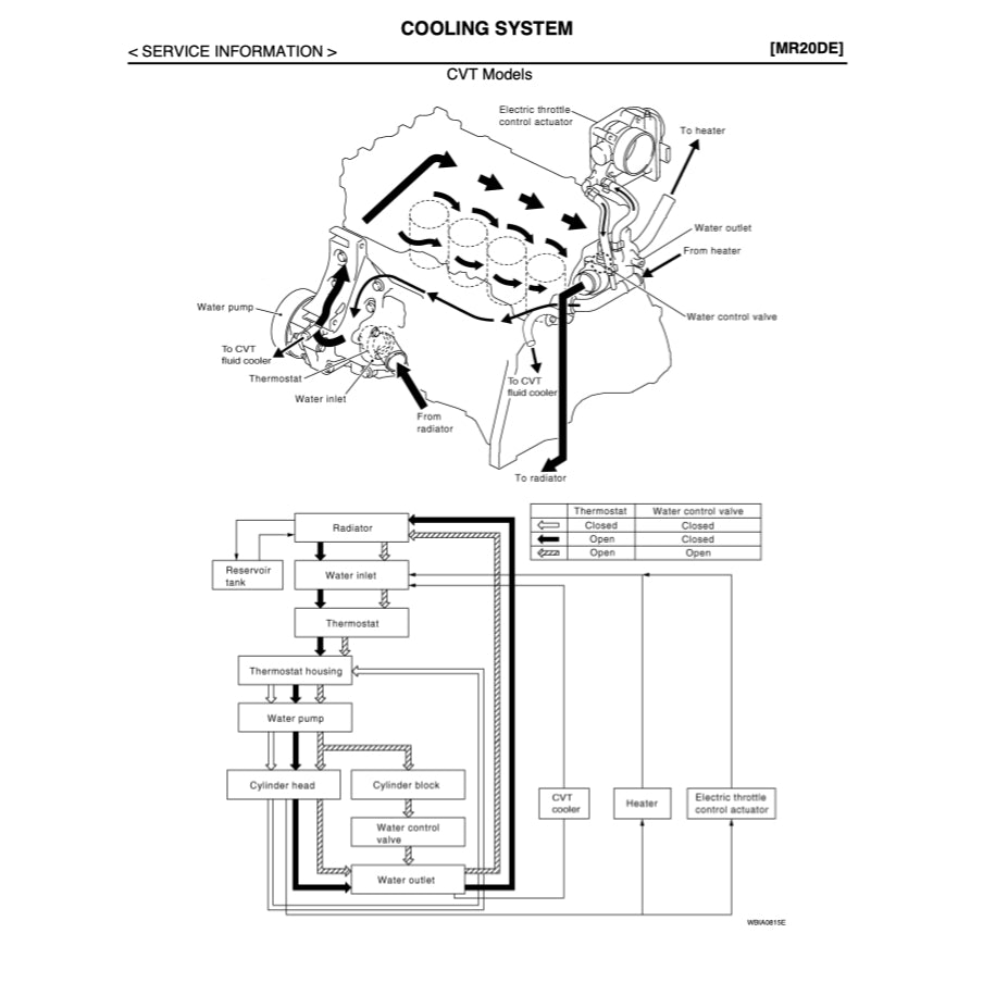 Nissan SENTRA B16 2006-2012 Full Manual Set – Repair & Maintenance Manual - page 5