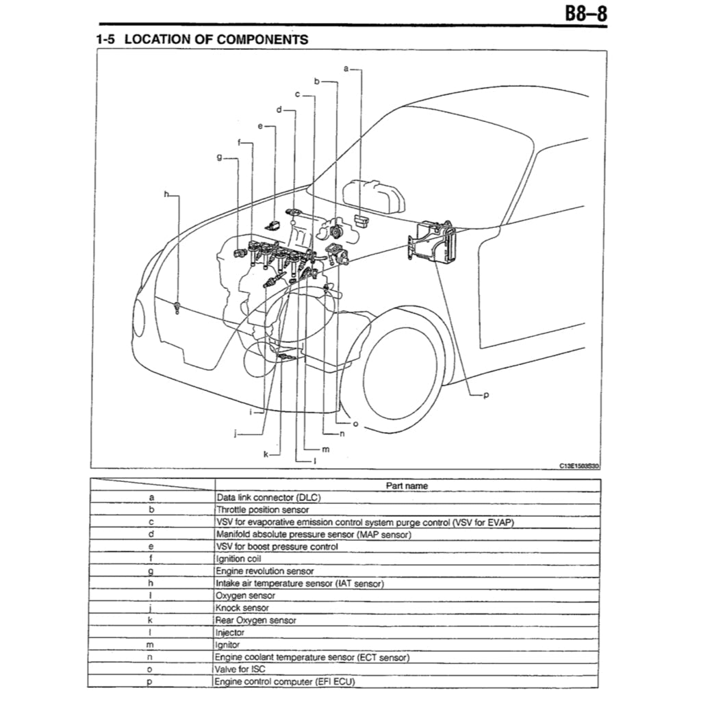 Daihatsu Engine JB-DET Workshop Repair Manual - page 9