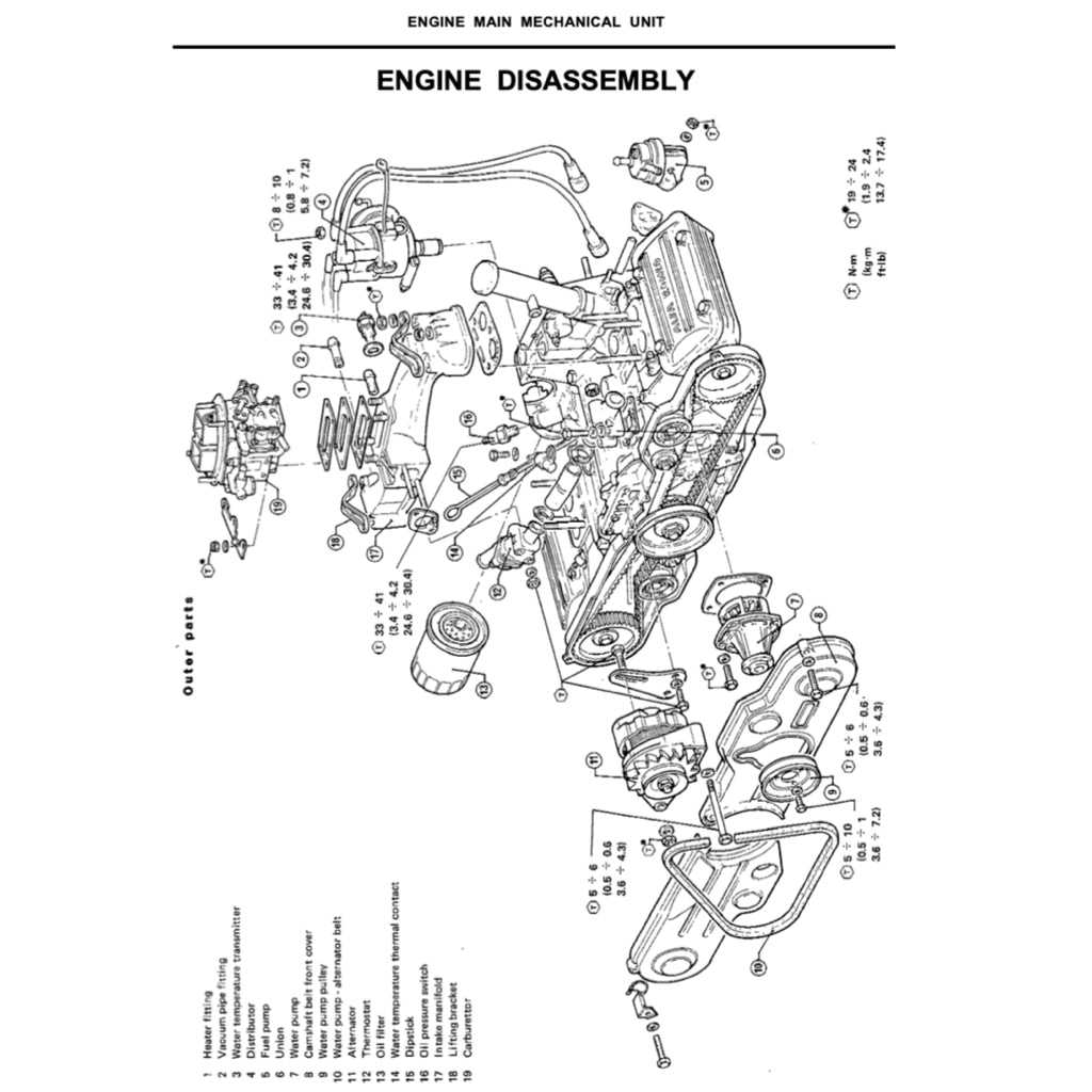 Alfa Romeo 33 Type 905/907 1983-1995 Full Manual Set – Repair & Maintenance Manual - page 4