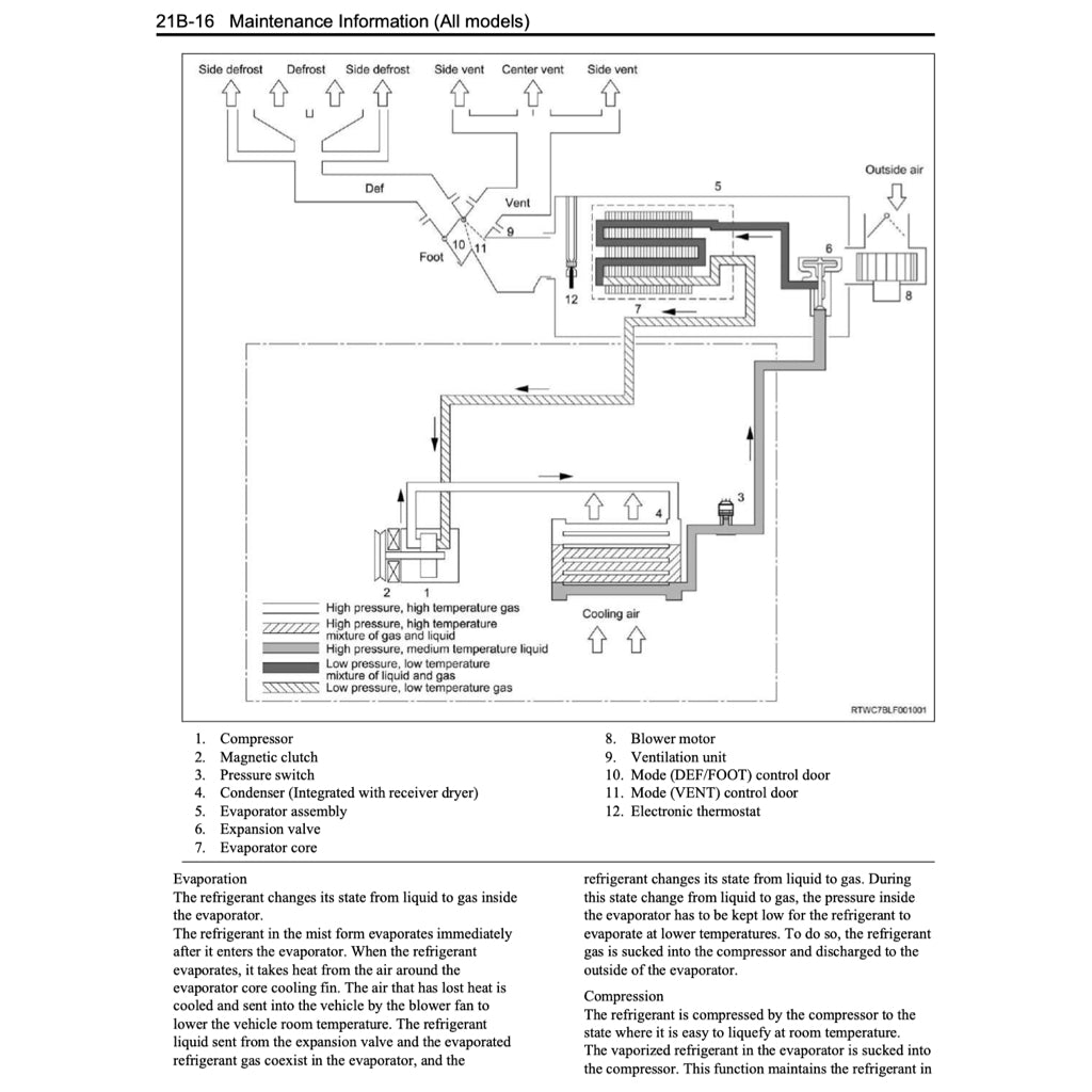 Isuzu D-MAX TFR / TFS 2012-2020 Full Manual Set – Repair & Maintenance Manual - page 8
