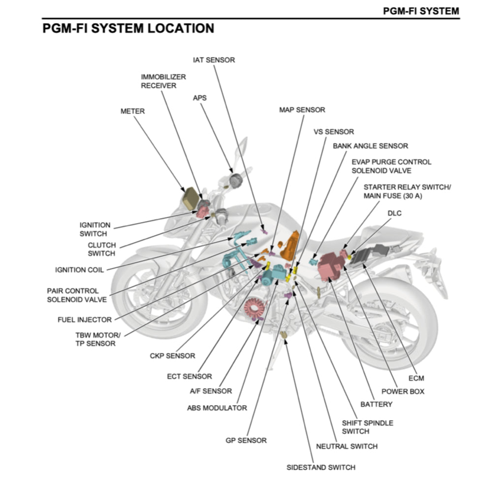 Honda CB750 HORNET 2023+ Full Manual Set – Repair & Maintenance Manual and Spare Parts Catalog andUser Handbook - page 8