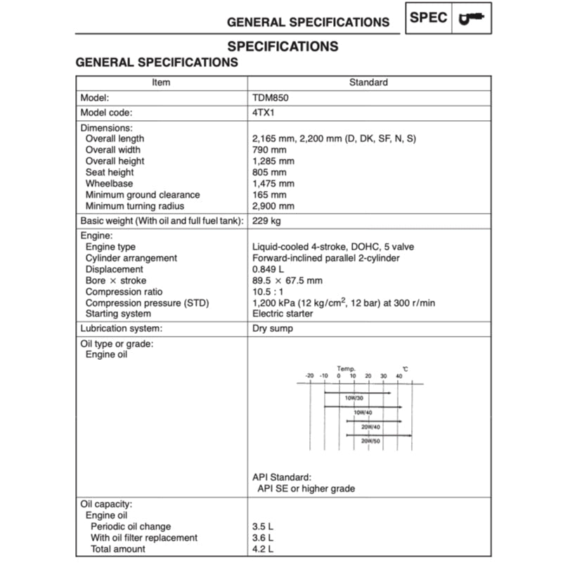 Yamaha TDM850 1996-2001 Full Manual Set – Repair & Maintenance Manual and Spare Parts Catalog and User Handbook - page 7