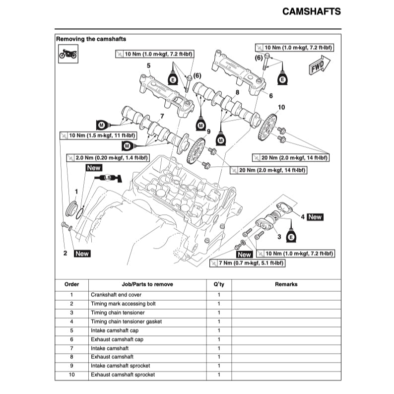 Yamaha MT-25 MT25 V1 2015-2020 Full Manual Set – Repair & Maintenance Manual and Spare Parts Catalog and User Handbook - page 3