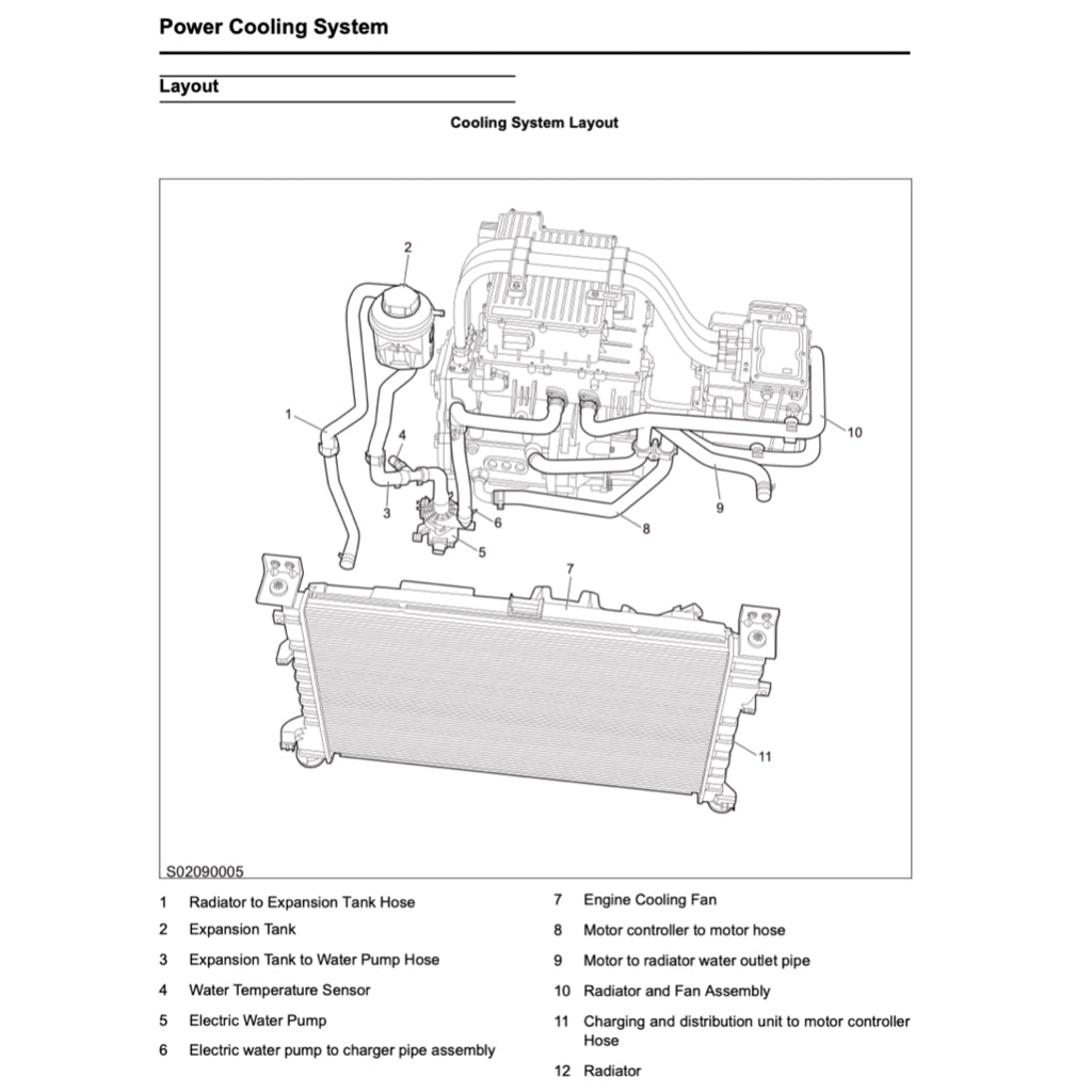 Maxus EV30 eDELIVER3 2019+ Full Manual Set – Repair & Maintenance Manual - page 4