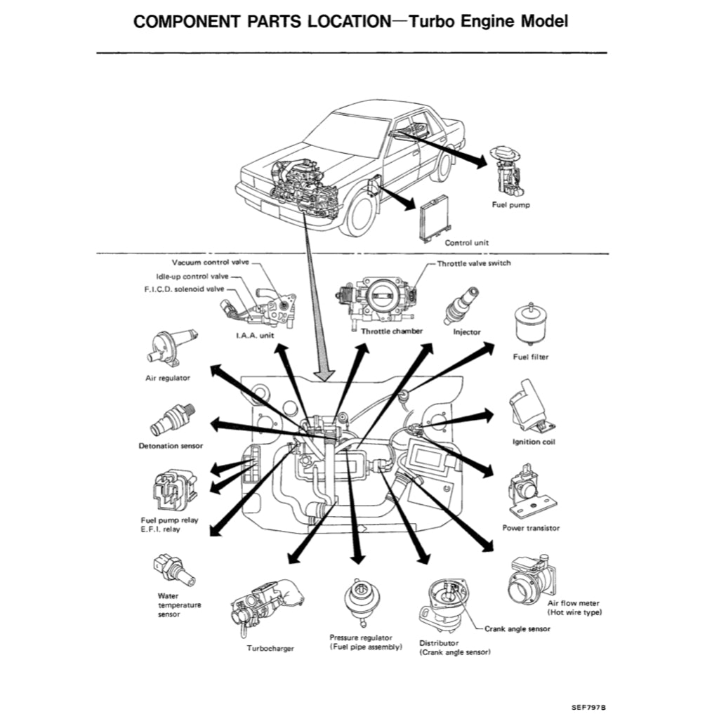 Nissan BLUEBIRD U11 1983-1988 Full Manual Set – Repair & Maintenance Manual - page 6