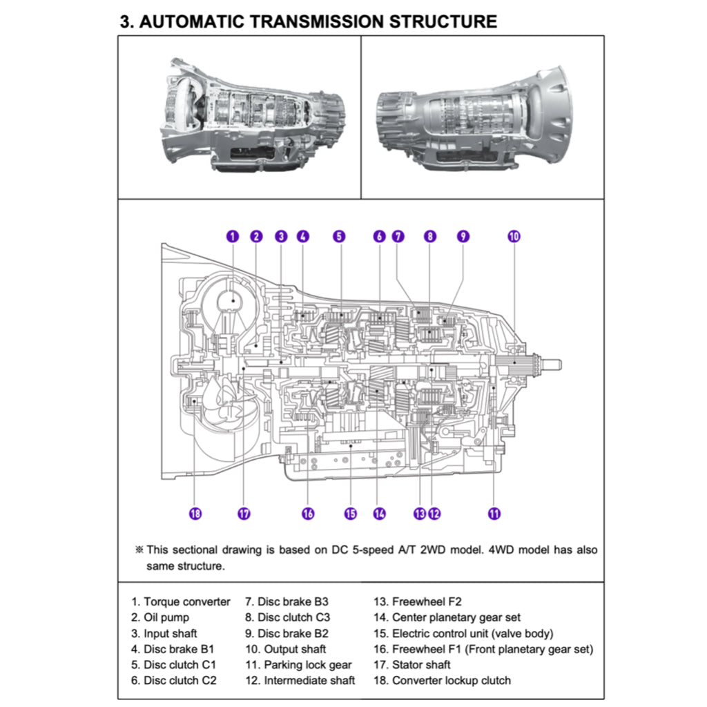 SsangYong KYRON D100/105/120/130/145/146 2005-2014 Full Manual Set – Repair & Maintenance Manual - page 4