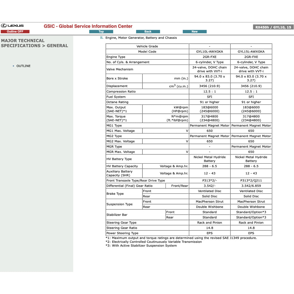 Lexus RX450h GYL10/15 2009-2015 Full Manual Set – Repair & Maintenance Manual - page 9