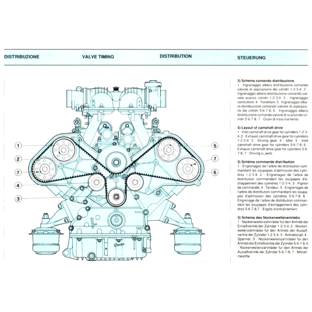 Ferrari MONDIAL T F108 1989-1993 Full Manual Set – Service Workshop Manual and Spare Parts Catalog - page 3