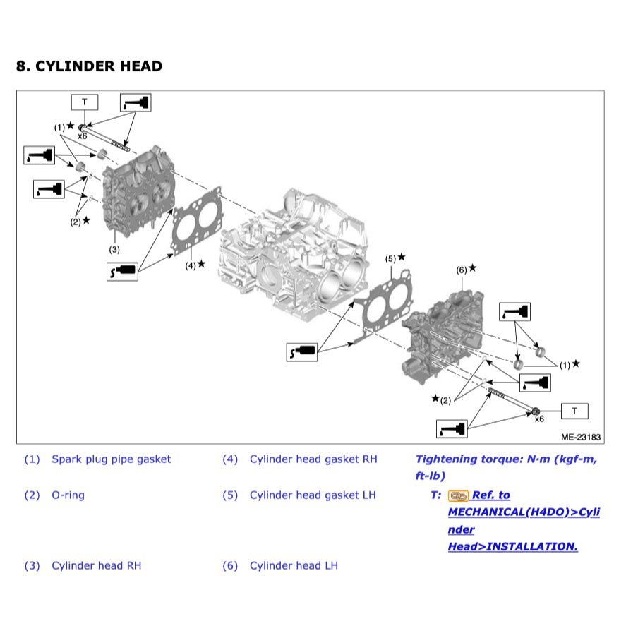 Subaru BRZ ZD8 2021+ Full Manual Set – Repair & Maintenance Manual and Spare Parts Catalog - page 5