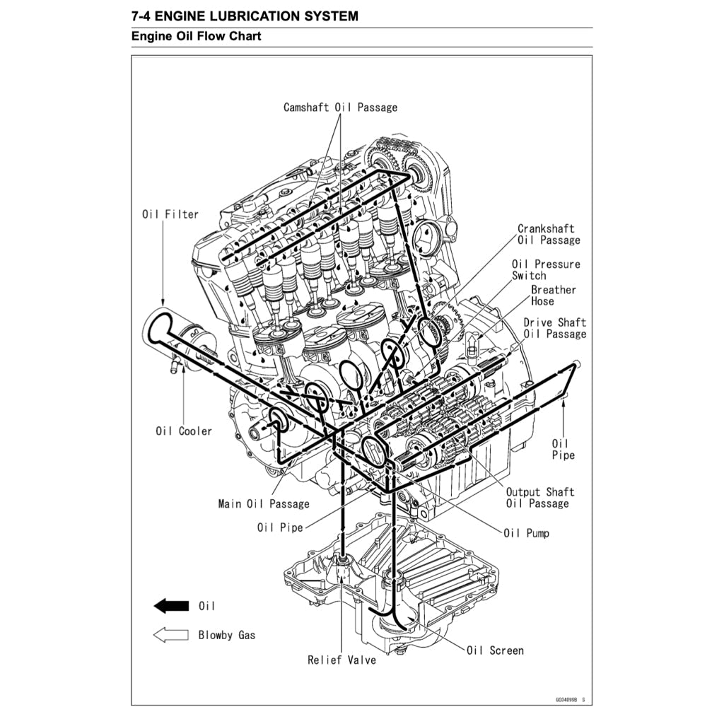 Kawasaki Z1000 2007-2009 Full Manual Set – Repair & Maintenance Manual and User Handbook - page 9