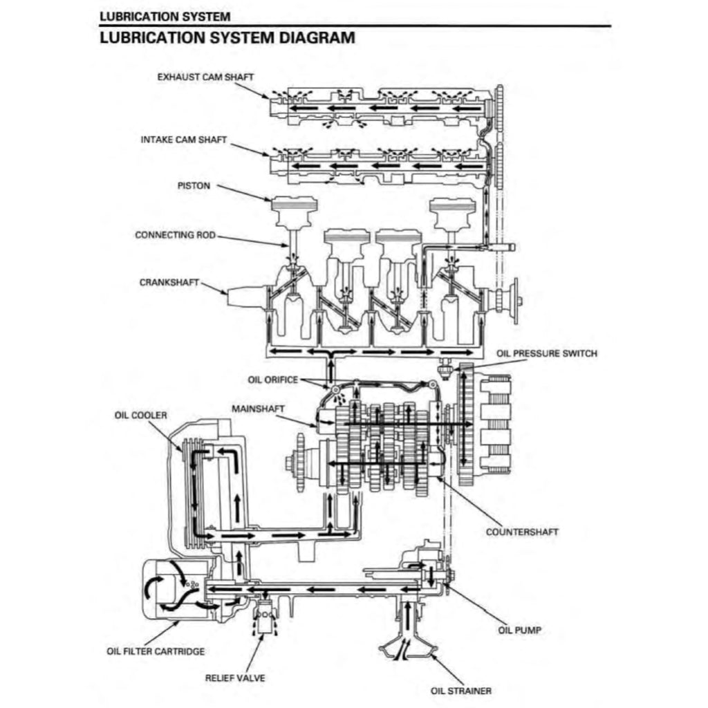 Honda CB600F HORNET 2004-2006 Full Manual Set – Repair & Maintenance Manual and User Handbook - page 6