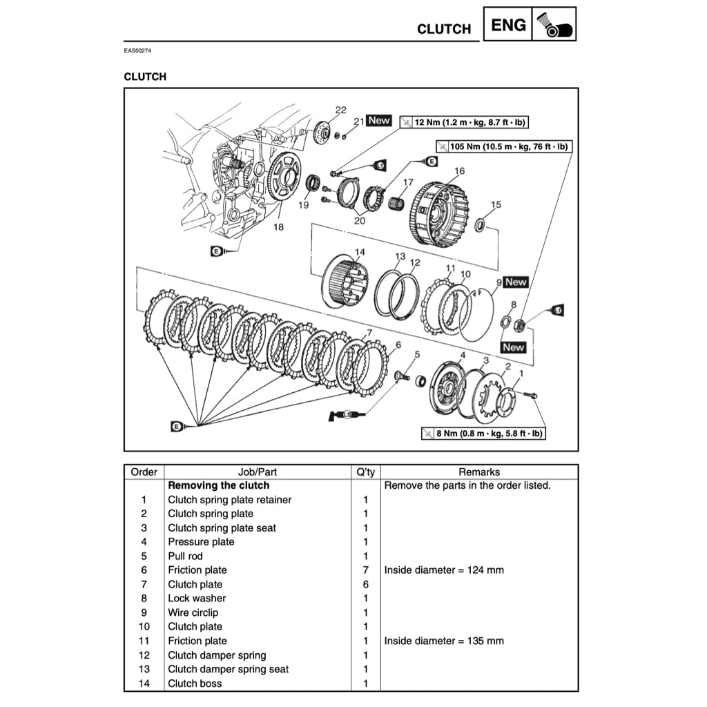Yamaha YZF R1 2002-2203 Full Manual Set – Repair & Maintenance Manual and Spare Parts Catalog and User Handbook - page 5