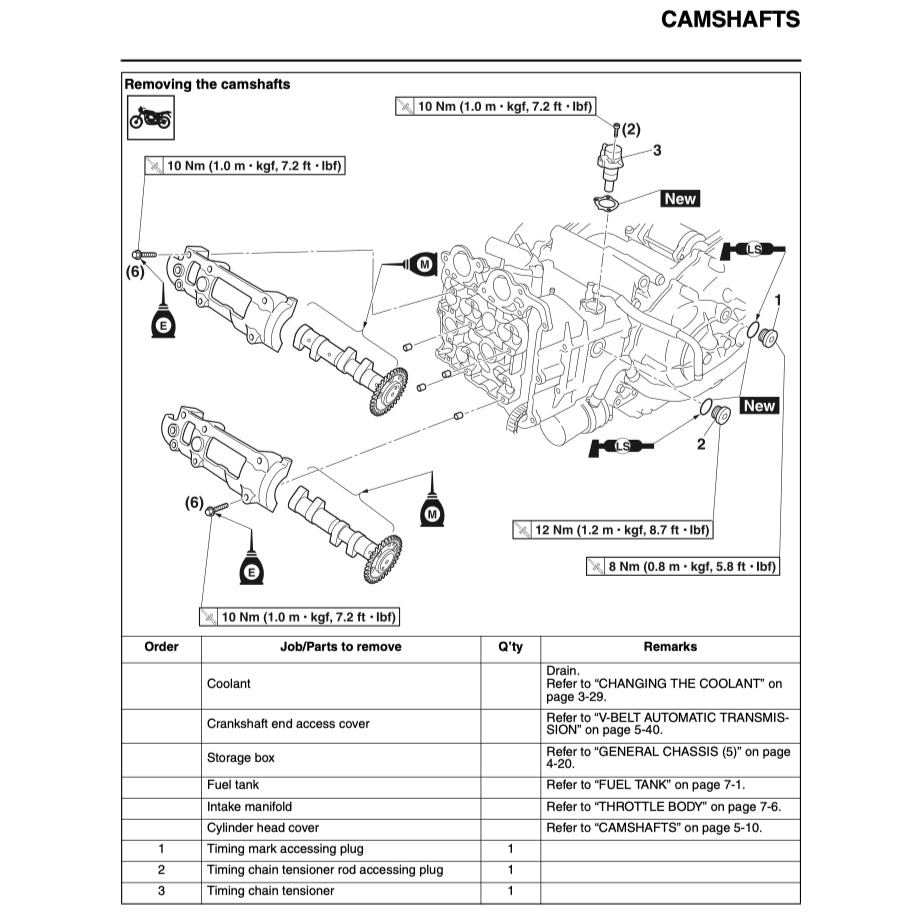 T-MAX Yamaha TMAX XP500F 2015-2016 Full Manual Set – Repair & Maintenance Manual and User Handbook - page 5