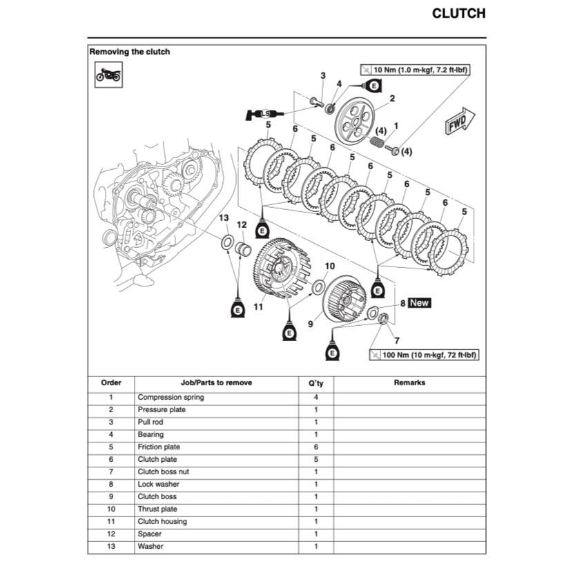 Yamaha MT-25 MT25 V1 2015-2020 Full Manual Set – Repair & Maintenance Manual and Spare Parts Catalog and User Handbook - page 5