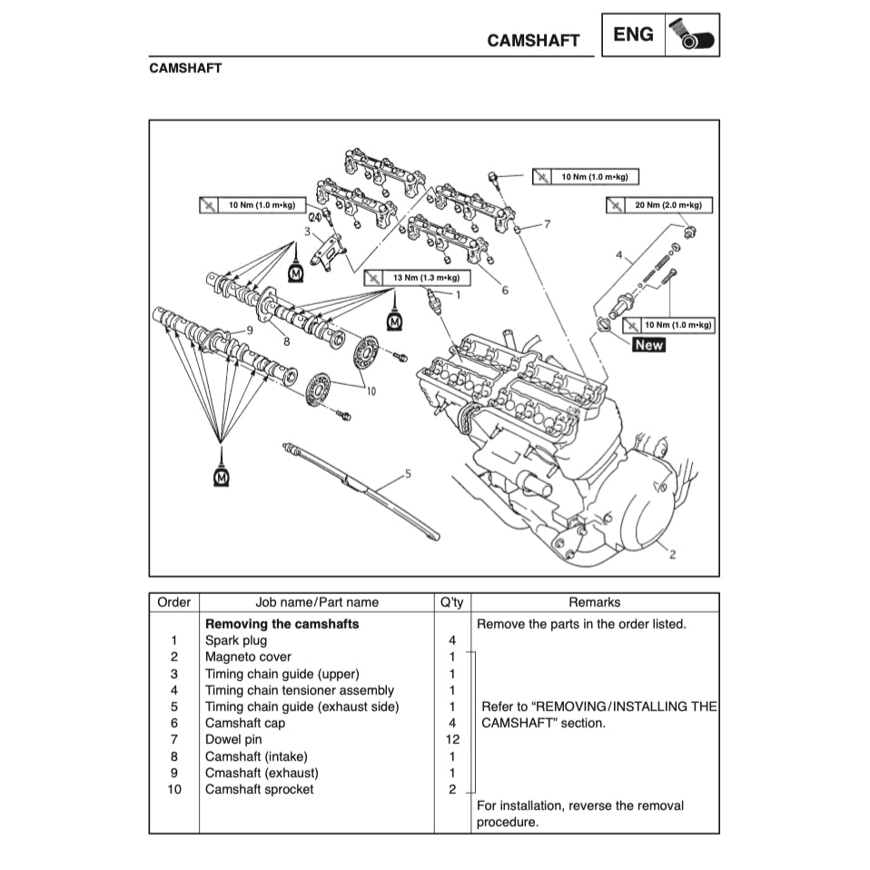 Yamaha FZS600 1998-2004 Full Manual Set – Repair & Maintenance Manual and Spare Parts Catalog and User Handbook - page 4