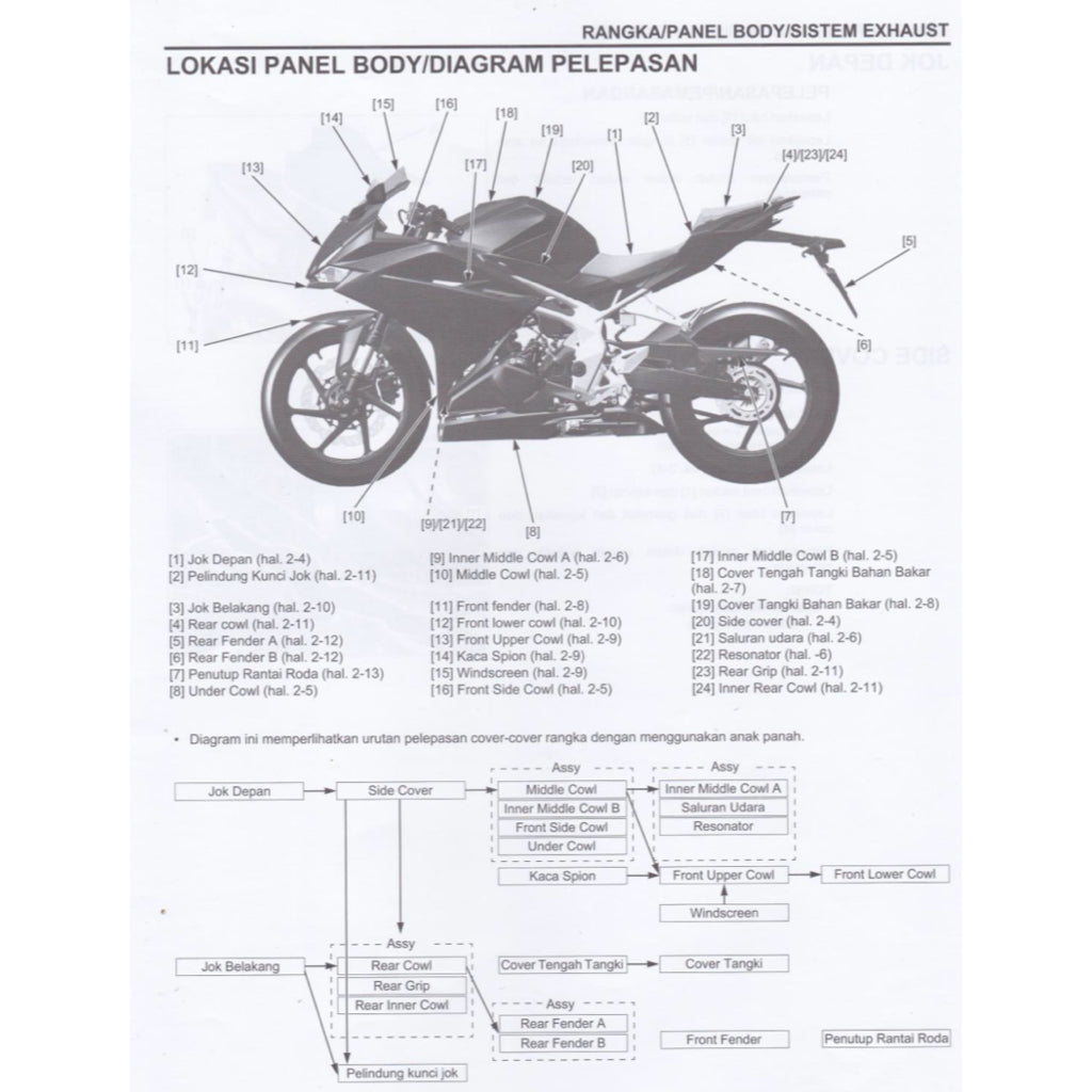 Honda CBR 250RR CBR250RR MC51 2017-2023 Full Manual Set – Repair & Maintenance Manual and Spare Parts Catalog and User Handbook - BAHASA INDONESIA - page 9