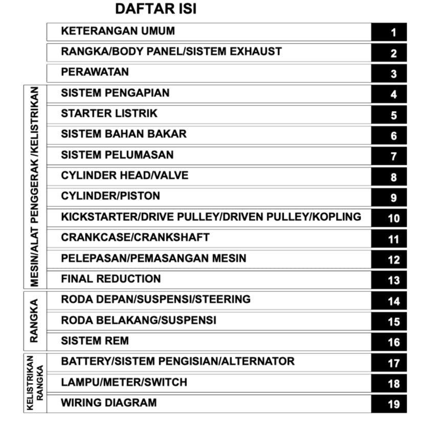 Honda SPACY 110 NSC110 2011-2018 Full Manual Set – Repair & Maintenance ManualandSpare Parts CatalogandUser Handbook - BAHASA INDONESIA - page 2
